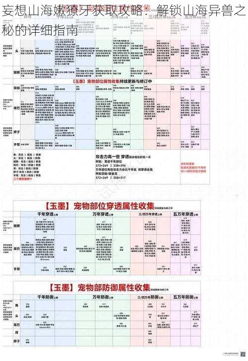 妄想山海嫩獠牙获取攻略：解锁山海异兽之秘的详细指南