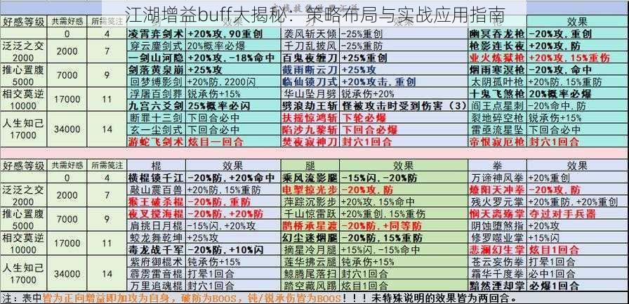 江湖增益buff大揭秘：策略布局与实战应用指南