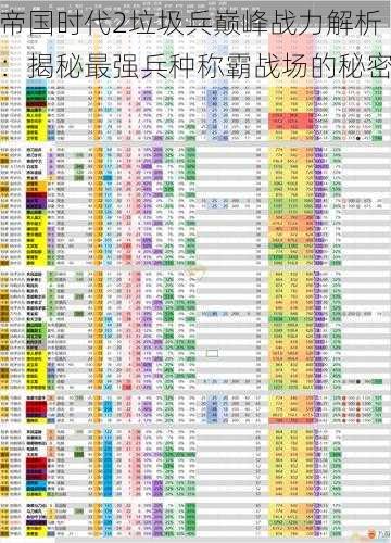 帝国时代2垃圾兵巅峰战力解析：揭秘最强兵种称霸战场的秘密