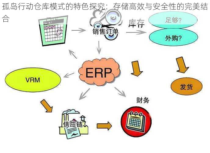 孤岛行动仓库模式的特色探究：存储高效与安全性的完美结合