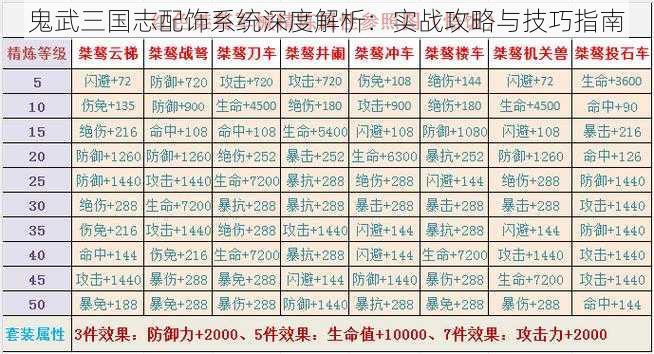 鬼武三国志配饰系统深度解析：实战攻略与技巧指南