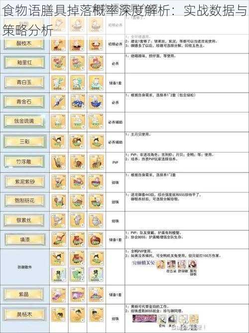 食物语膳具掉落概率深度解析：实战数据与策略分析