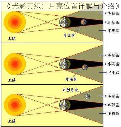 《光影交织：月亮位置详解与介绍》