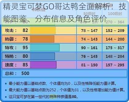 精灵宝可梦GO哥达鸭全面解析：技能图鉴、分布信息及角色评价