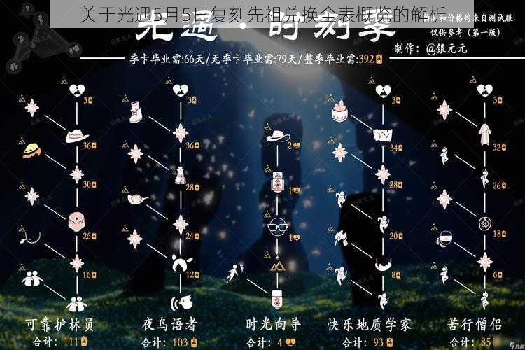 关于光遇5月5日复刻先祖兑换全表概览的解析