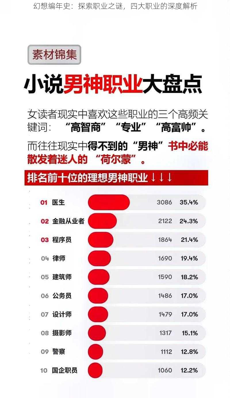 幻想编年史：探索职业之谜，四大职业的深度解析