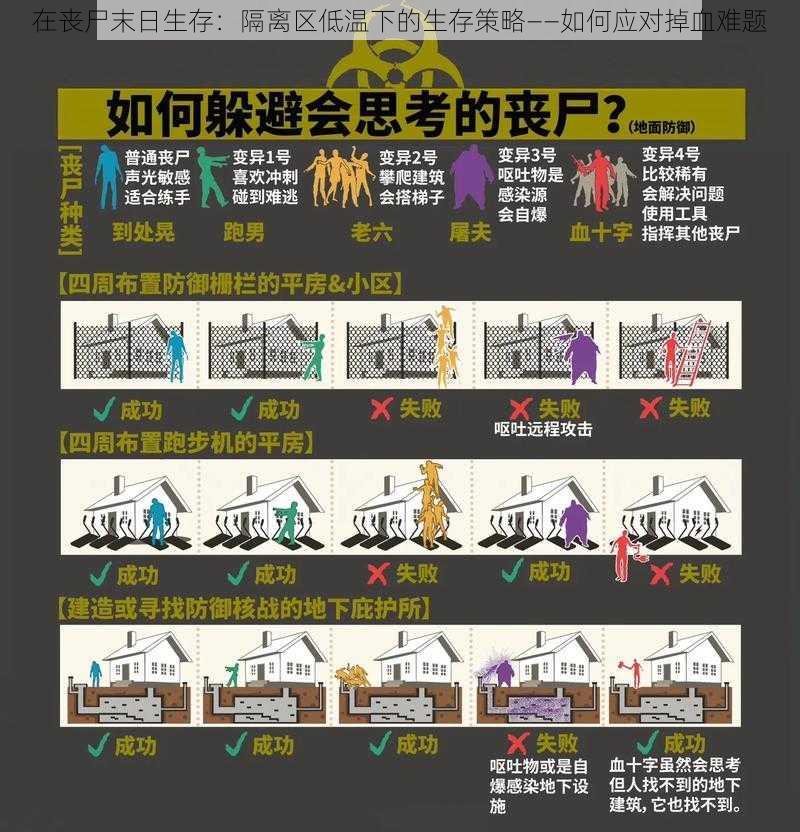 在丧尸末日生存：隔离区低温下的生存策略——如何应对掉血难题