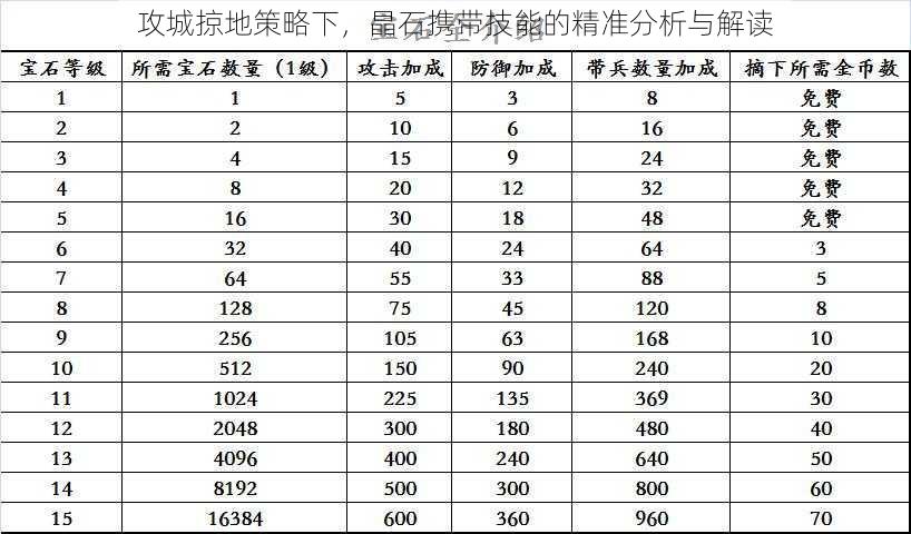 攻城掠地策略下，晶石携带技能的精准分析与解读