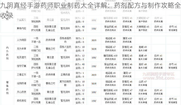 九阴真经手游药师职业制药大全详解：药剂配方与制作攻略全收录