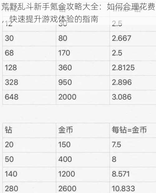 荒野乱斗新手氪金攻略大全：如何合理花费，快速提升游戏体验的指南