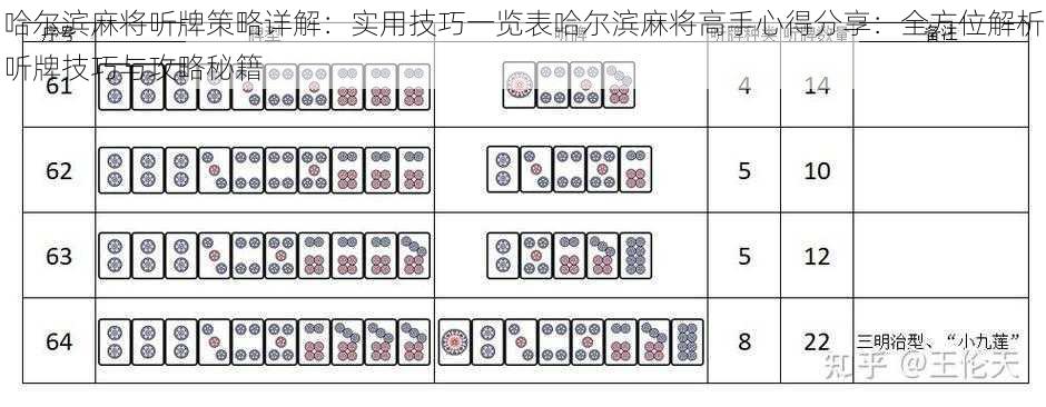 哈尔滨麻将听牌策略详解：实用技巧一览表哈尔滨麻将高手心得分享：全方位解析听牌技巧与攻略秘籍