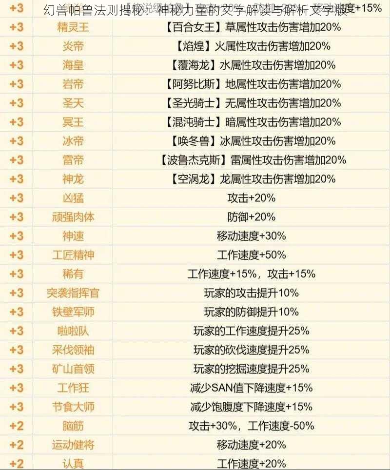 幻兽帕鲁法则揭秘：神秘力量的文字解读与解析文字版