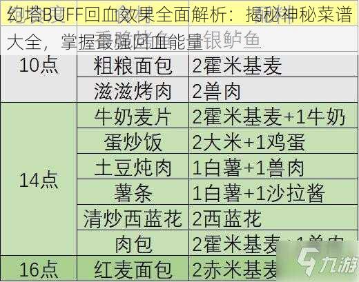 幻塔BUFF回血效果全面解析：揭秘神秘菜谱大全，掌握最强回血能量