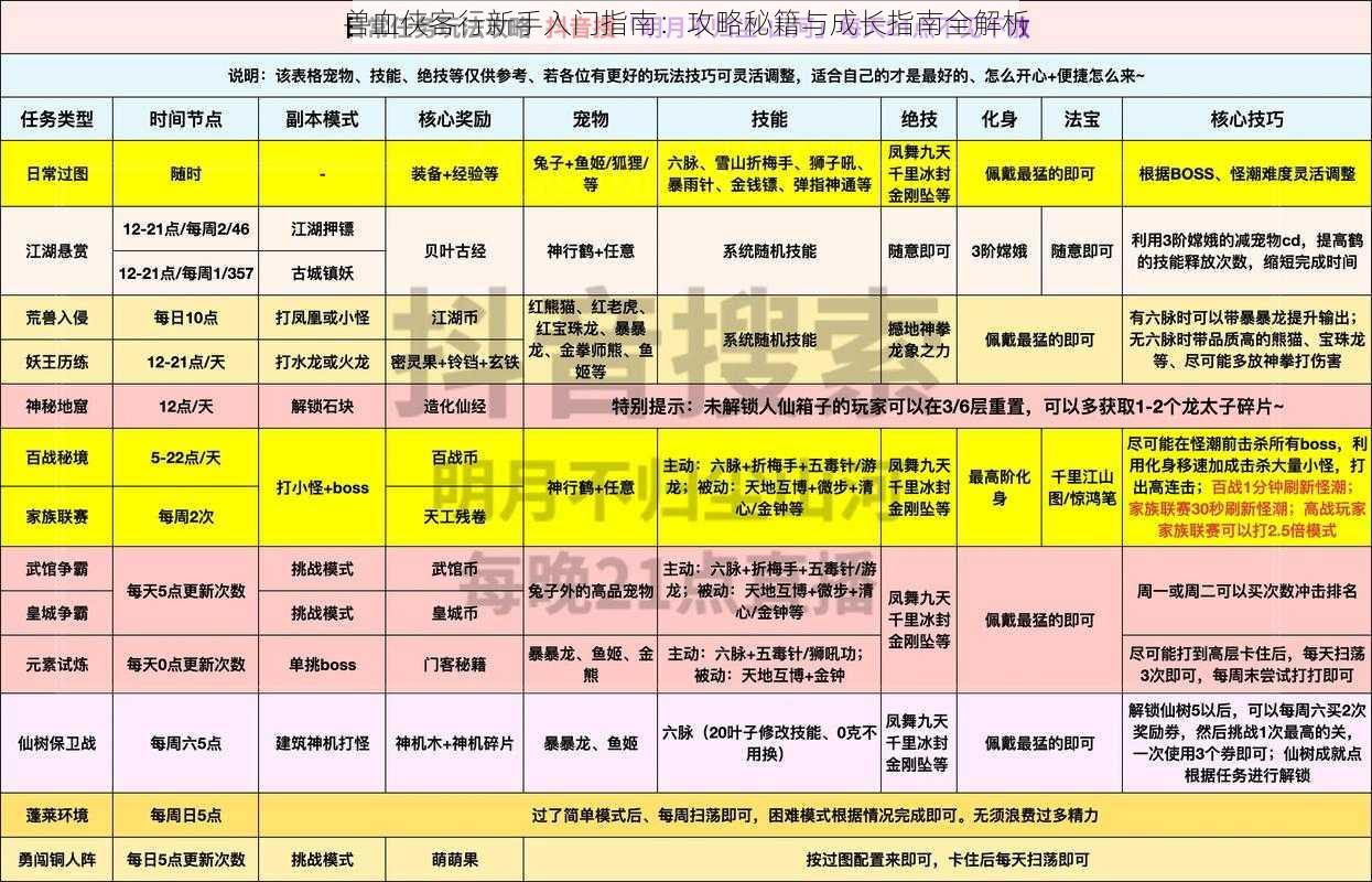 兽血侠客行新手入门指南：攻略秘籍与成长指南全解析