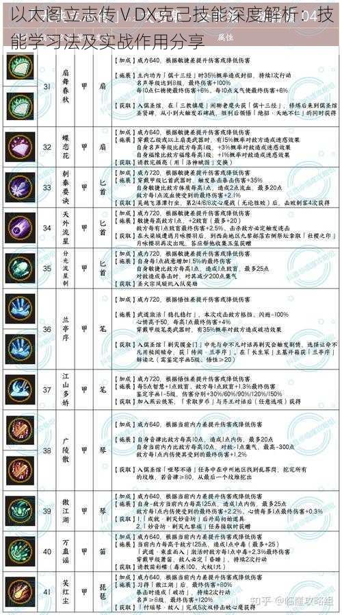 以太阁立志传ⅤDX克己技能深度解析：技能学习法及实战作用分享