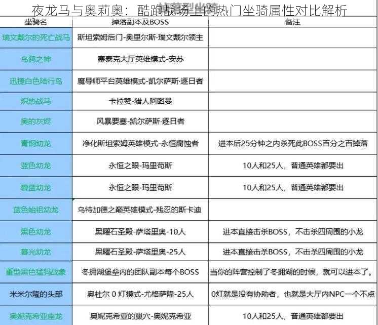 夜龙马与奥莉奥：酷跑战场上的热门坐骑属性对比解析