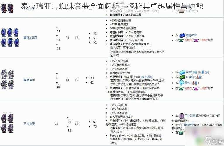 泰拉瑞亚：蜘蛛套装全面解析，探秘其卓越属性与功能