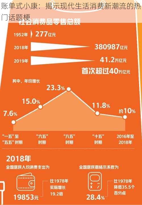 账单式小康：揭示现代生活消费新潮流的热门话题梗