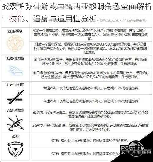 战双帕弥什游戏中露西亚黎明角色全面解析：技能、强度与适用性分析