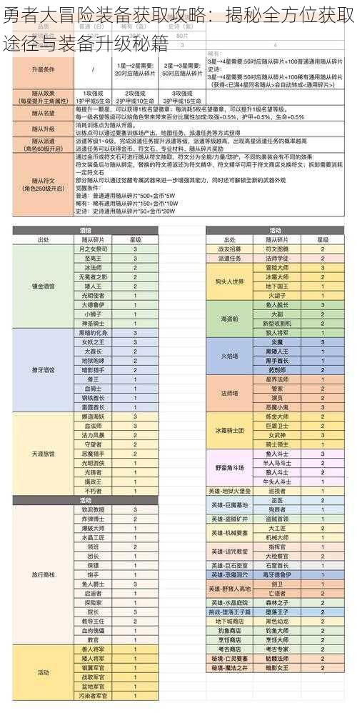 勇者大冒险装备获取攻略：揭秘全方位获取途径与装备升级秘籍