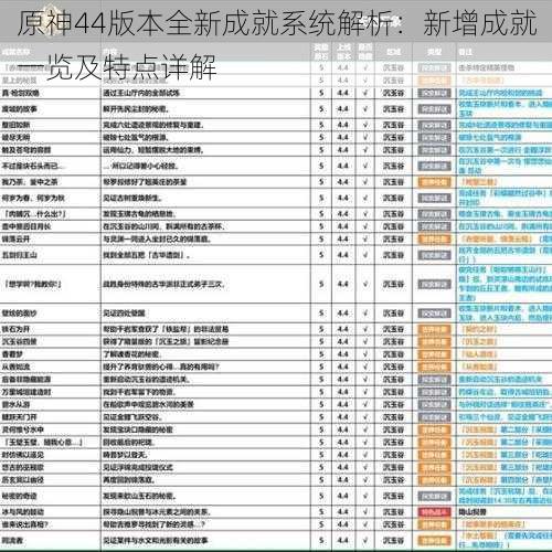 原神44版本全新成就系统解析：新增成就一览及特点详解