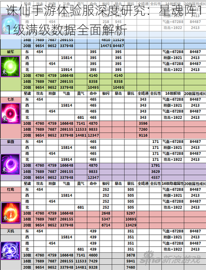 诛仙手游体验服深度研究：星魂阵11级满级数据全面解析
